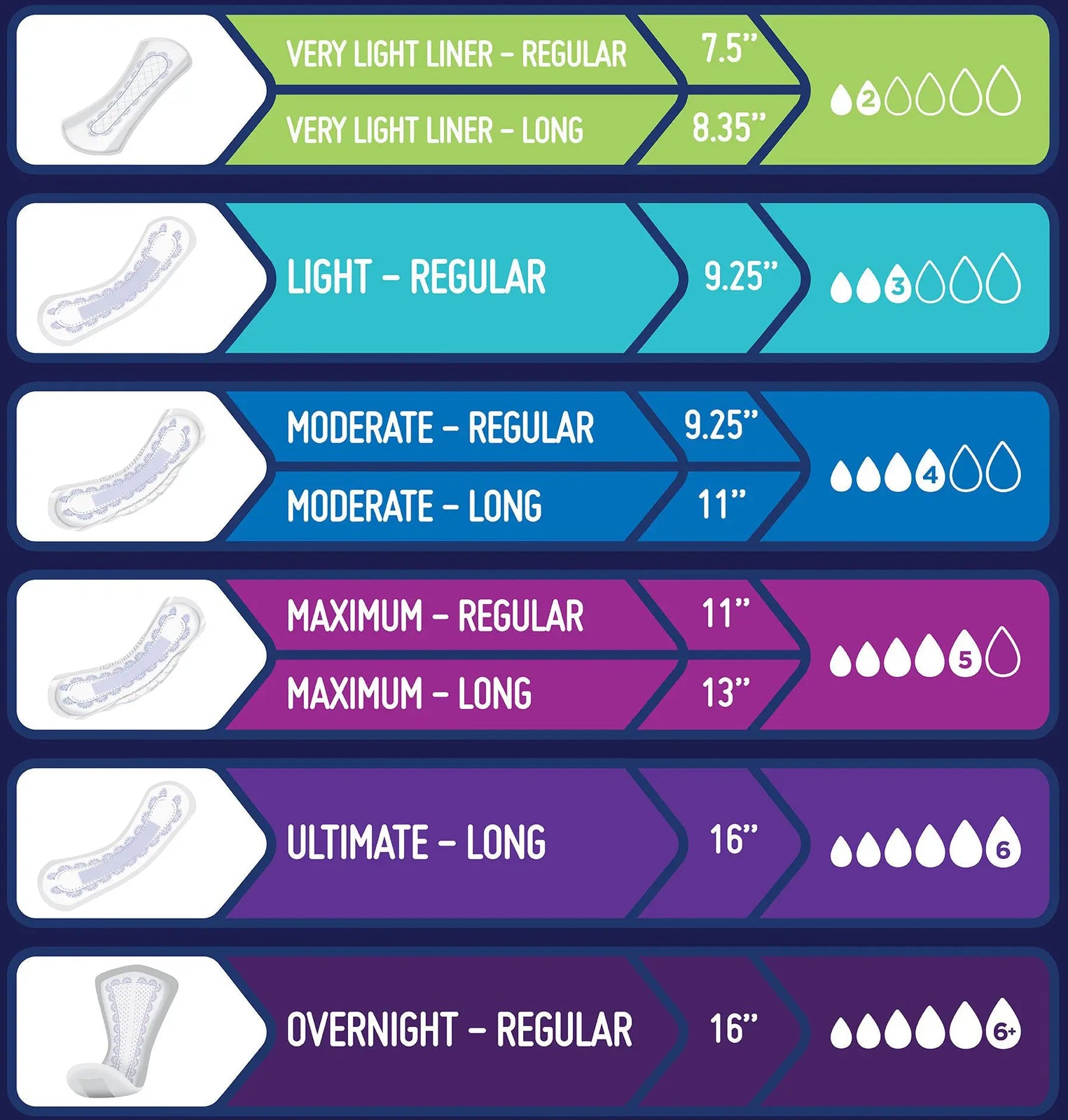 Prevail Daily Pads Bladder Control Pad