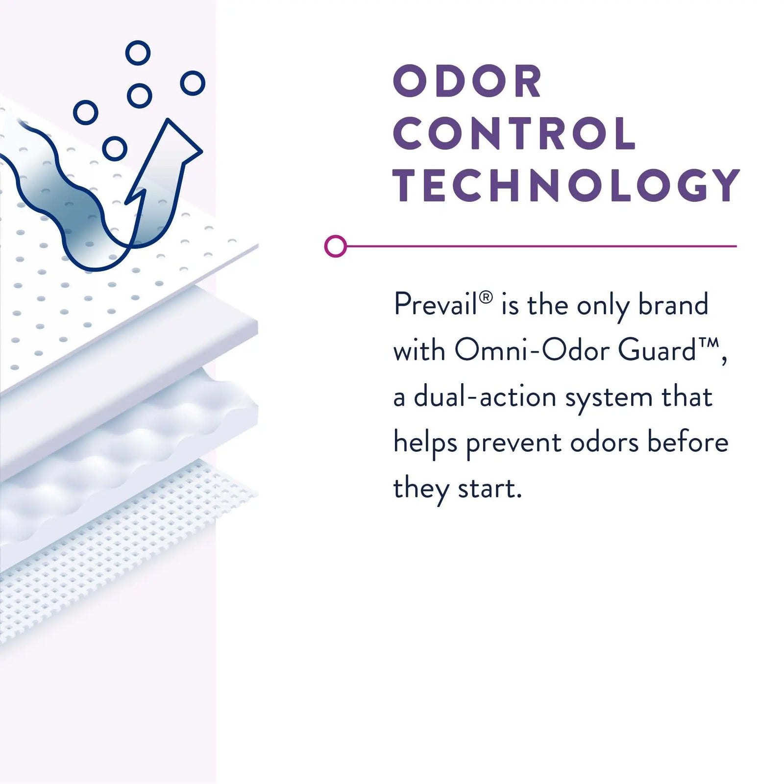 Prevail Per-Fit Women Female Adult Absorbent Underwear