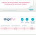 UrgoTul Impregnated Contact Layer Dressing
