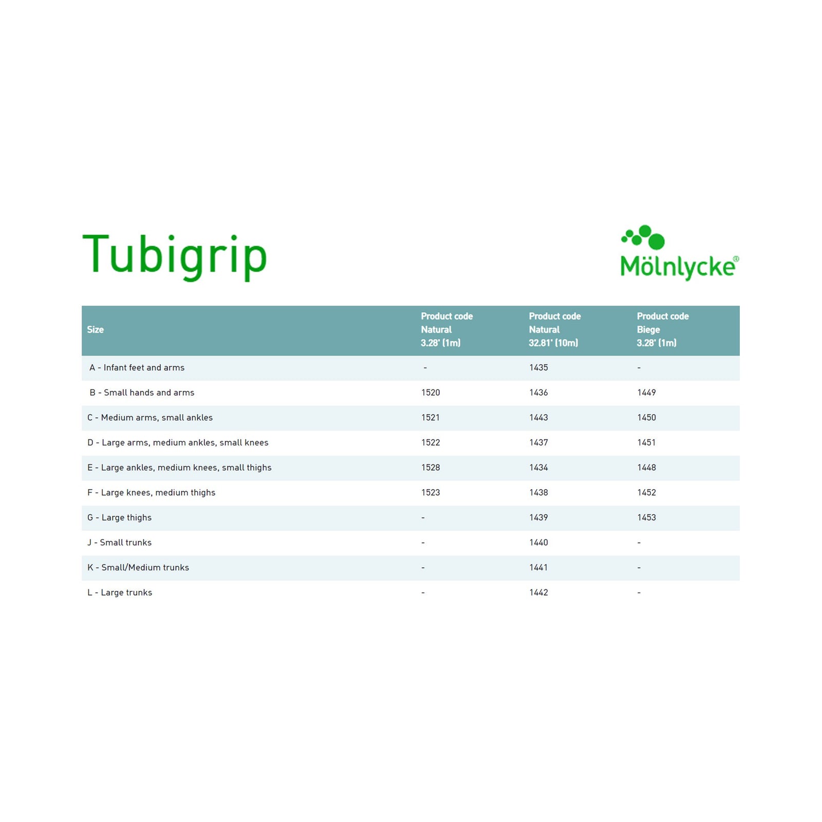 Molnlycke Health Tubigrip