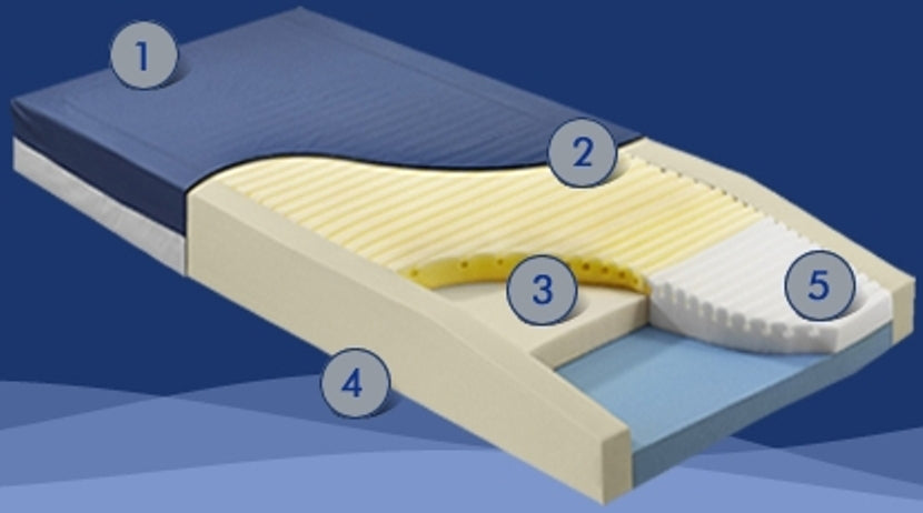 Geo-Mattress® HC Mattress Cover 35 x 80 Inch