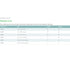 Mepitel One Wound Contact Layer Dressing