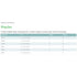 Mepilex® Foam Dressing Without Border