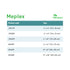 Mepilex® Foam Dressing Without Border