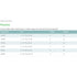 Mepilex® Foam Dressing Without Border