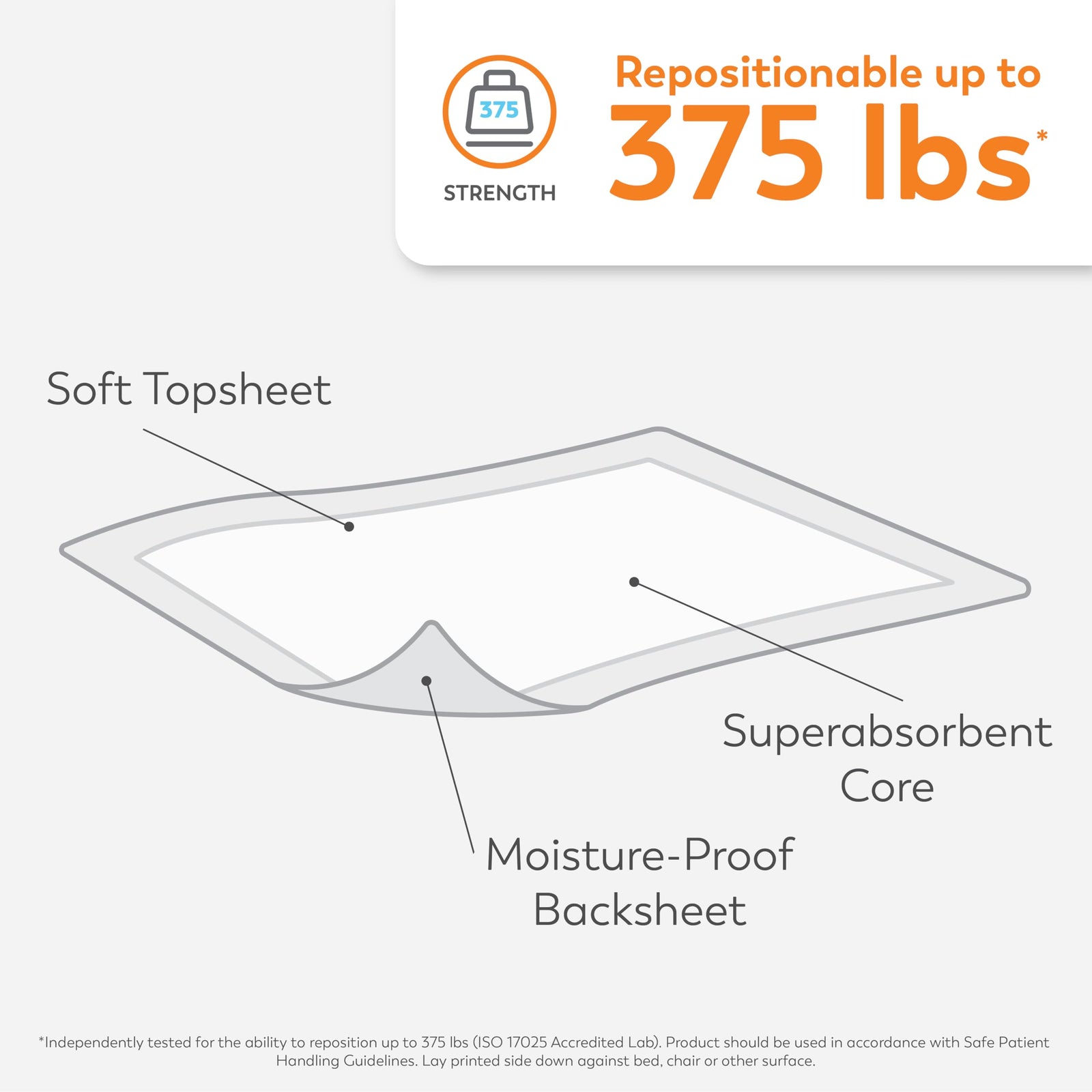 Tranquility AIR-Plus Underpad