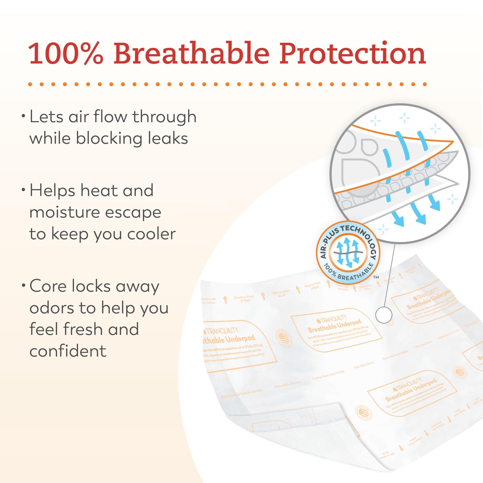 Tranquility AIR-Plus Underpad
