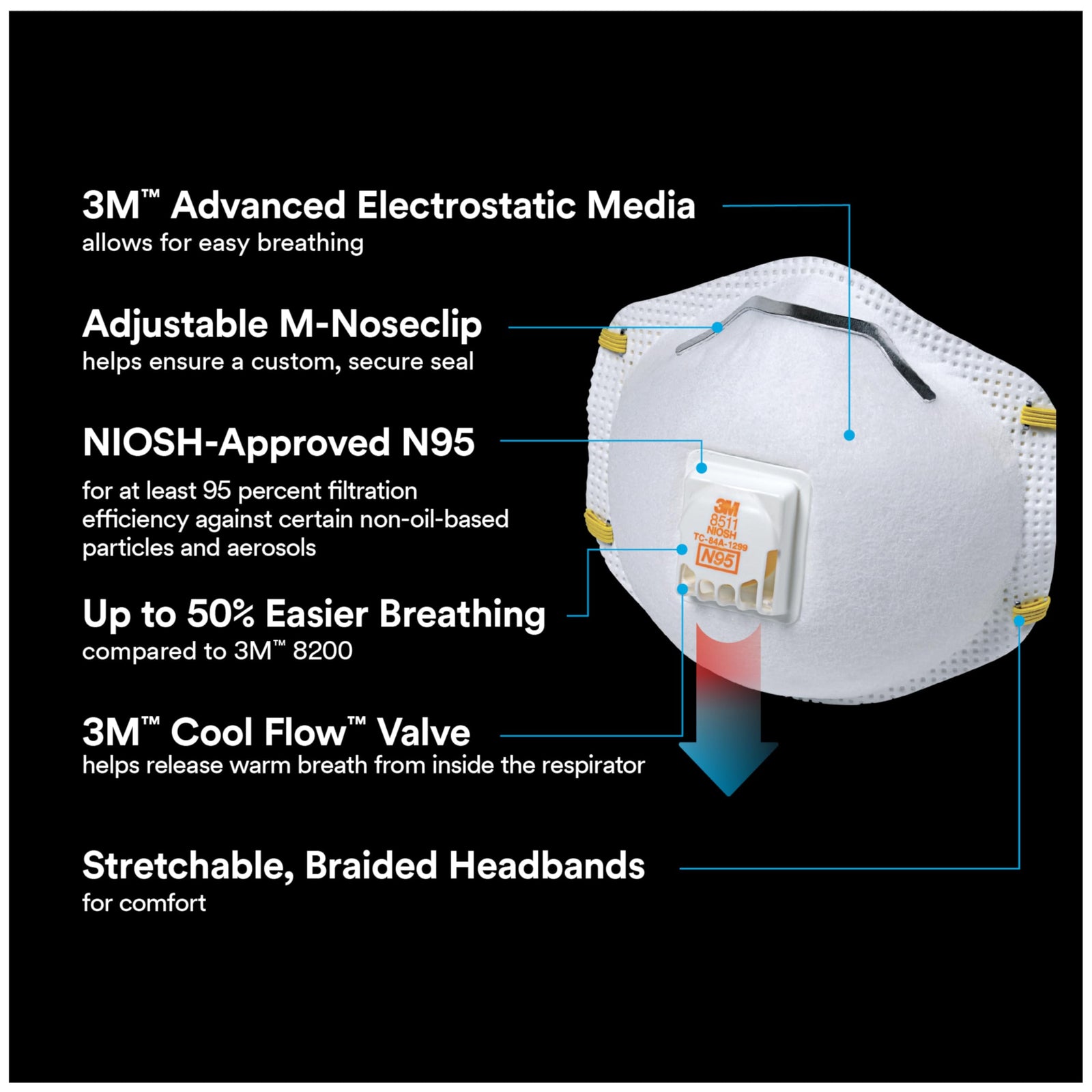 3M™ 8511 N95 Respirator Masks - NIOSH Approved - Box of 10