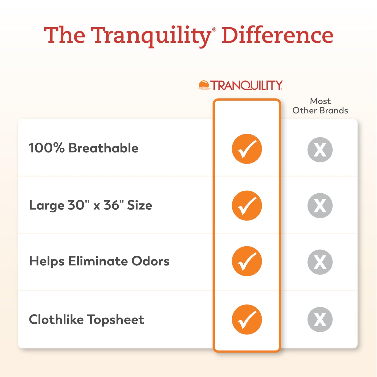 Tranquility AIR-Plus Underpad