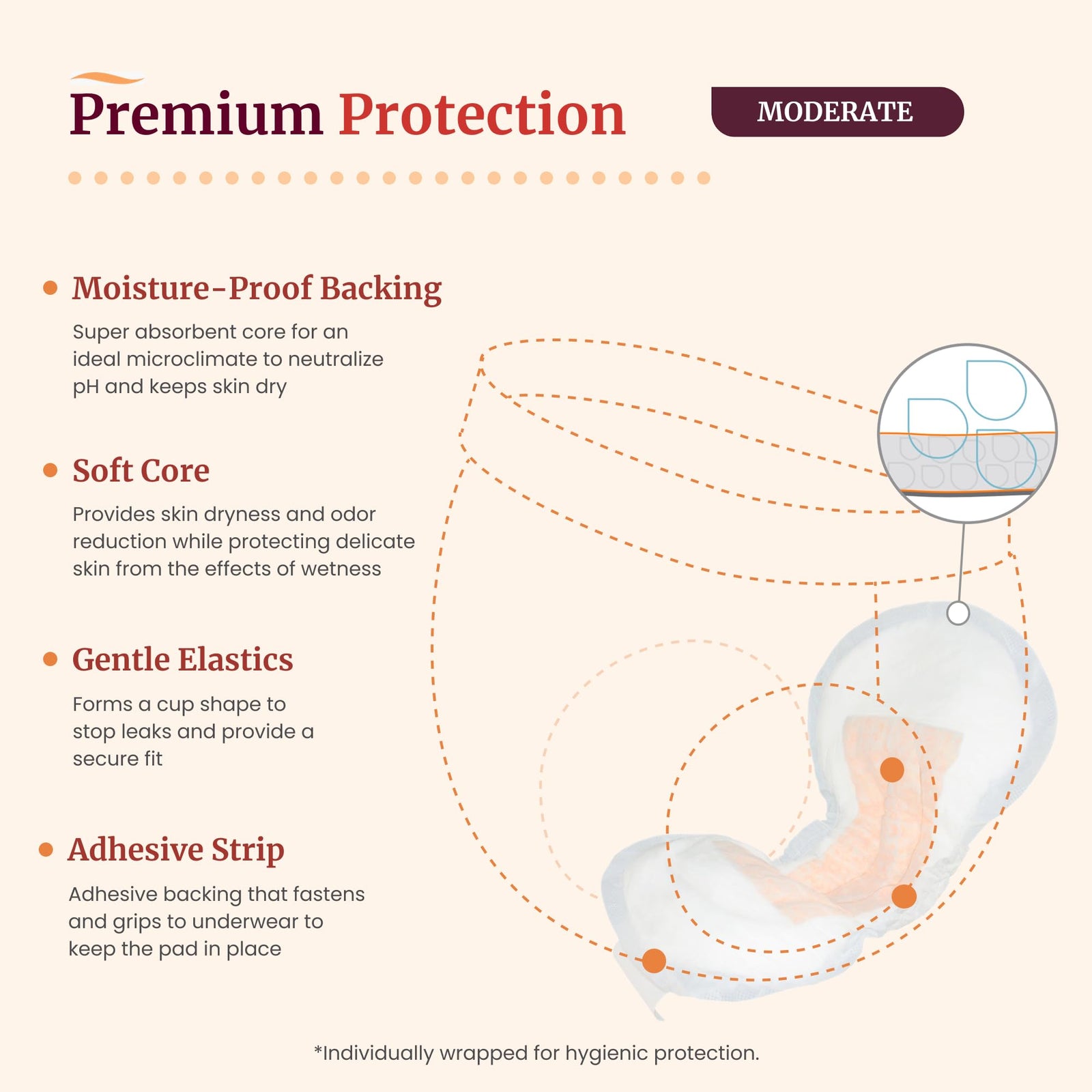 Tranquility Personal Care Pads - Incontinence Protection Pads