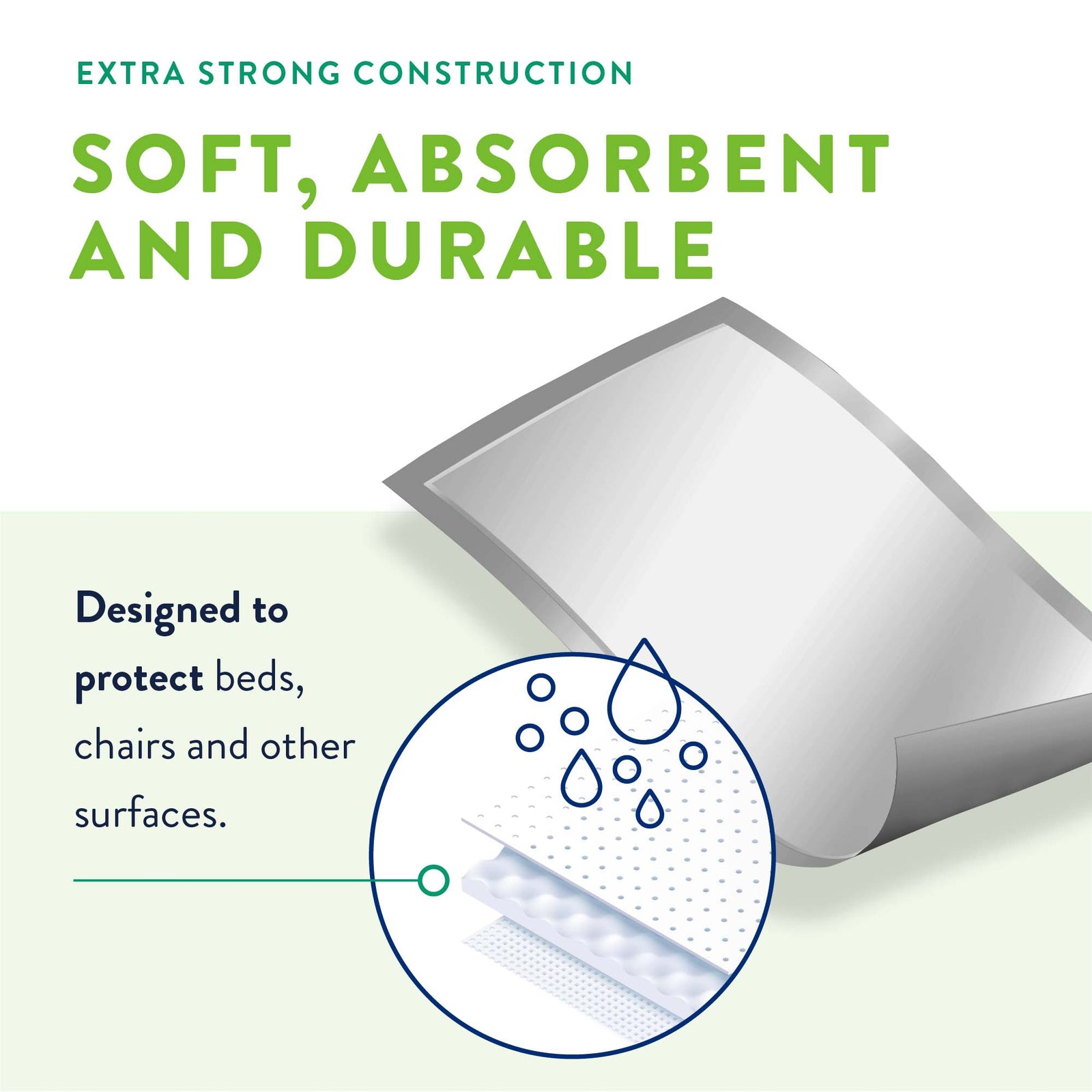 Prevail Total Care Disposable Underpad 30 x 30 Inch - Heavy Absorbency