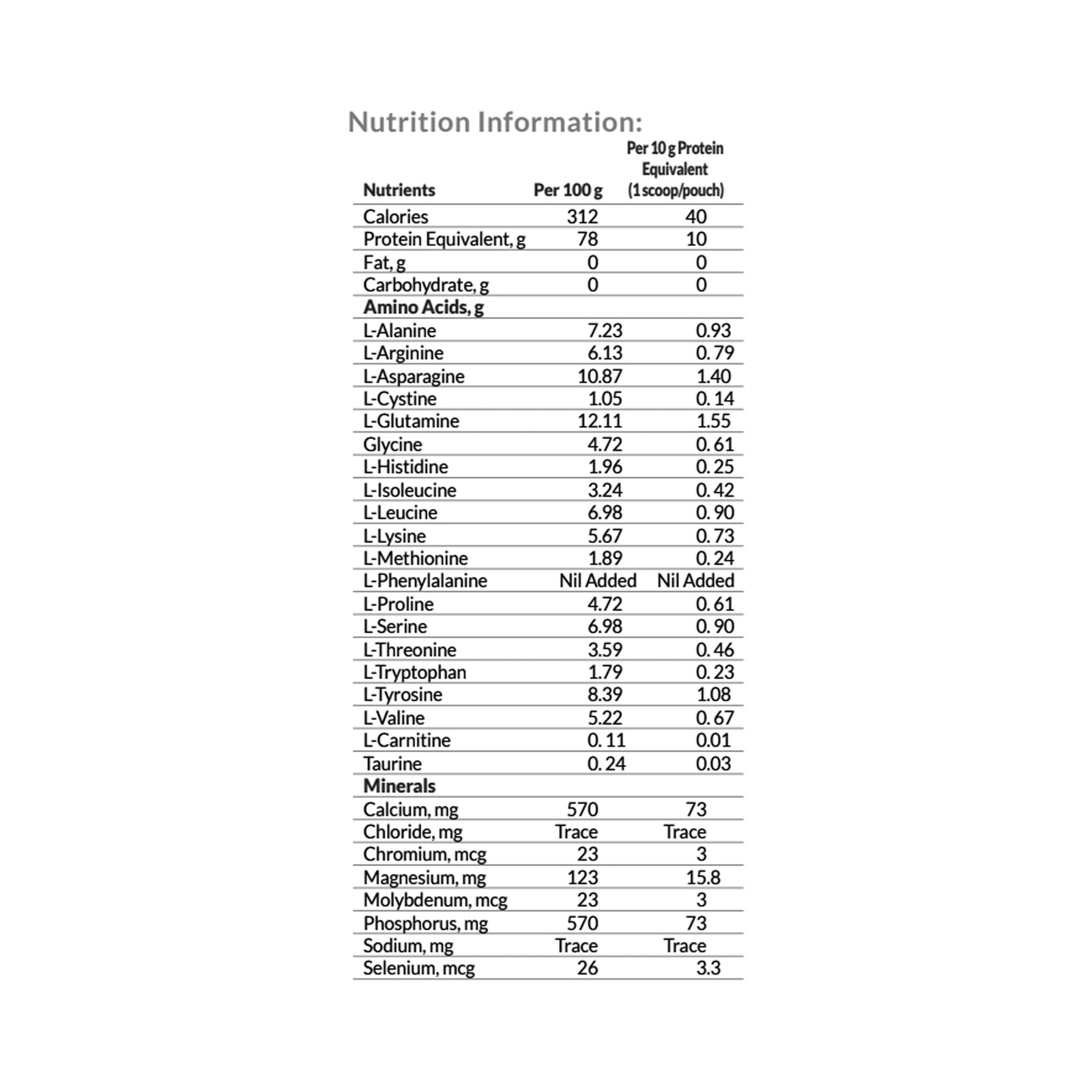 PhenylAde MTE Amino Acid Blend Unflavored Powder