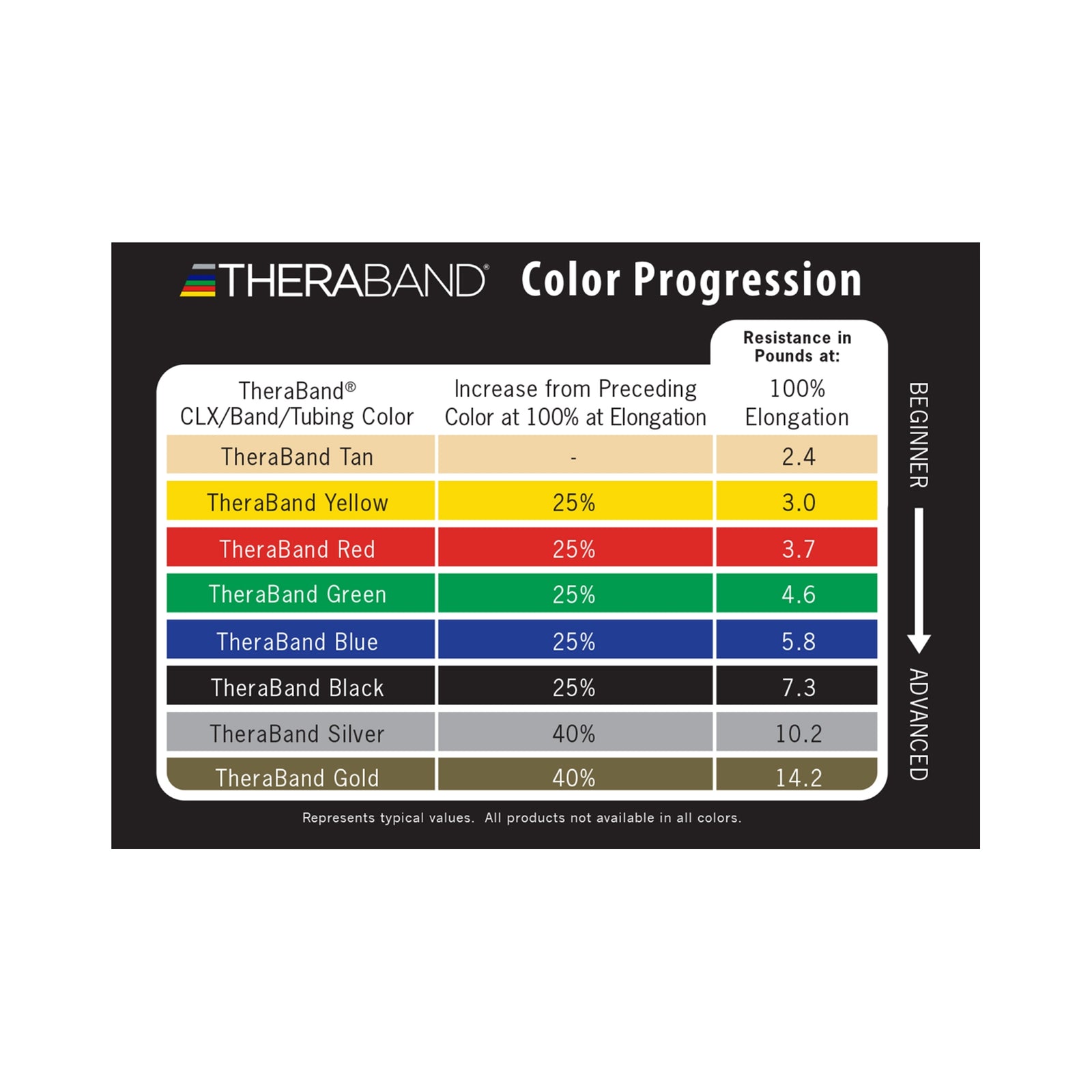 Performance Heal Thera-Band Exercise Equipment