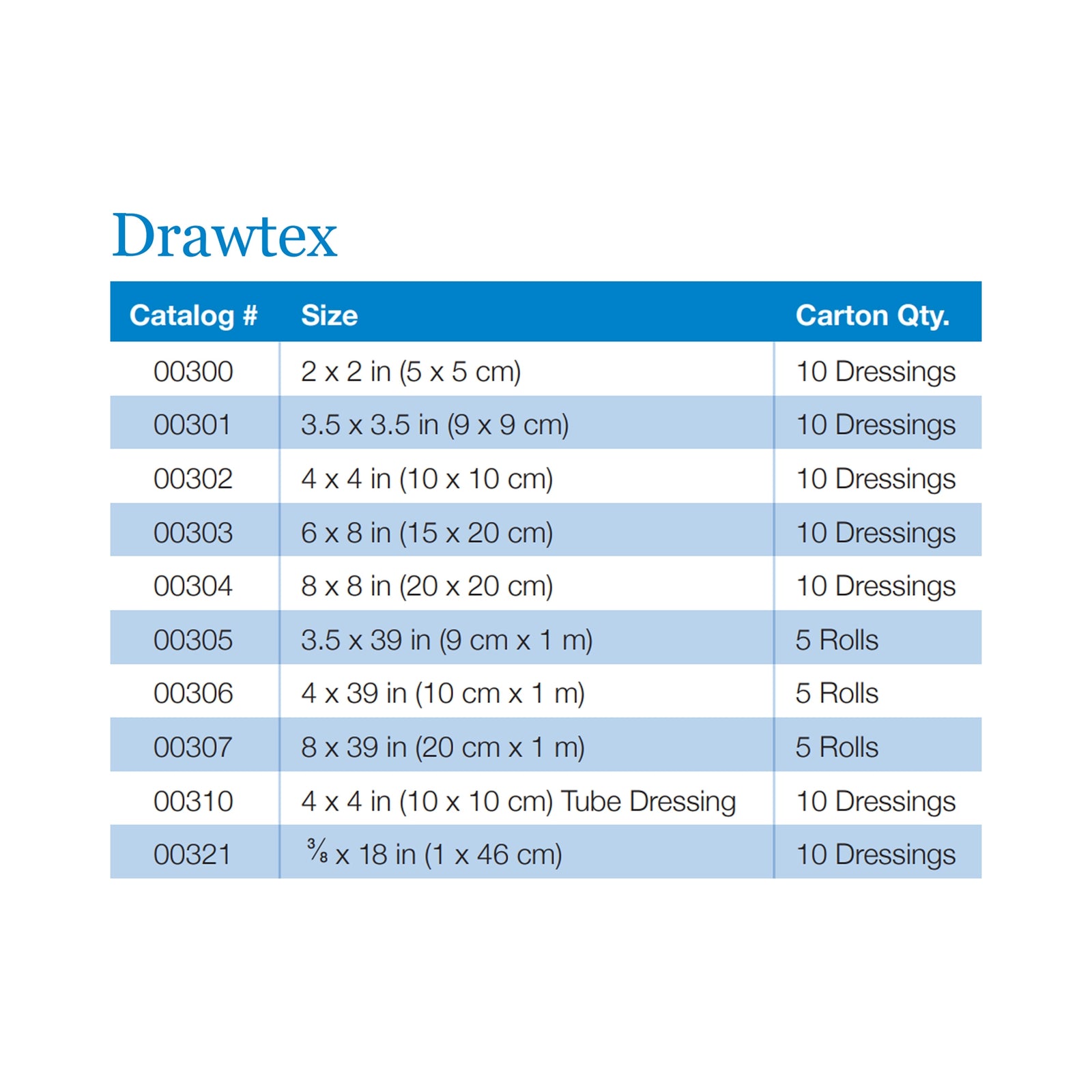Drawtex Hydroconductive Wound Dressing Roll