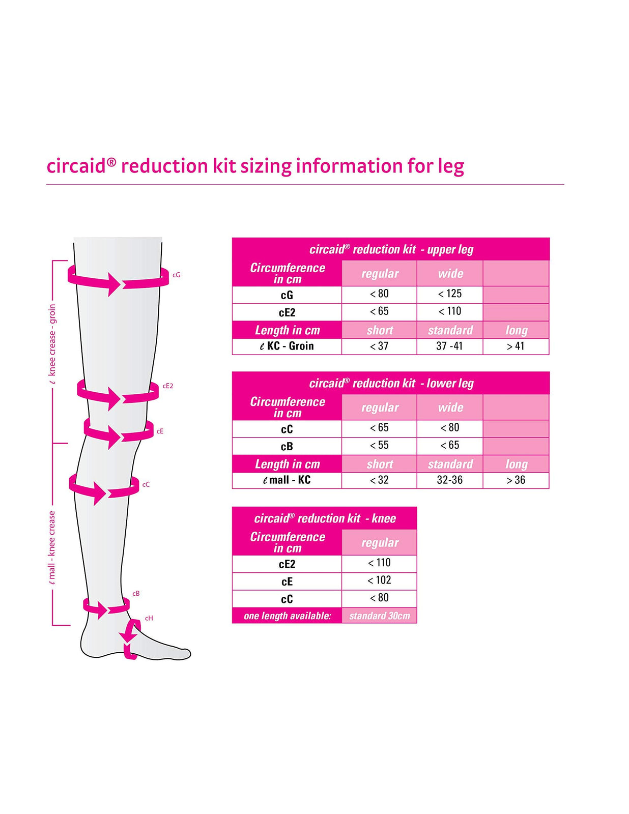 Medi USA Circaid Reduction Kit Upper Leg Compression System
