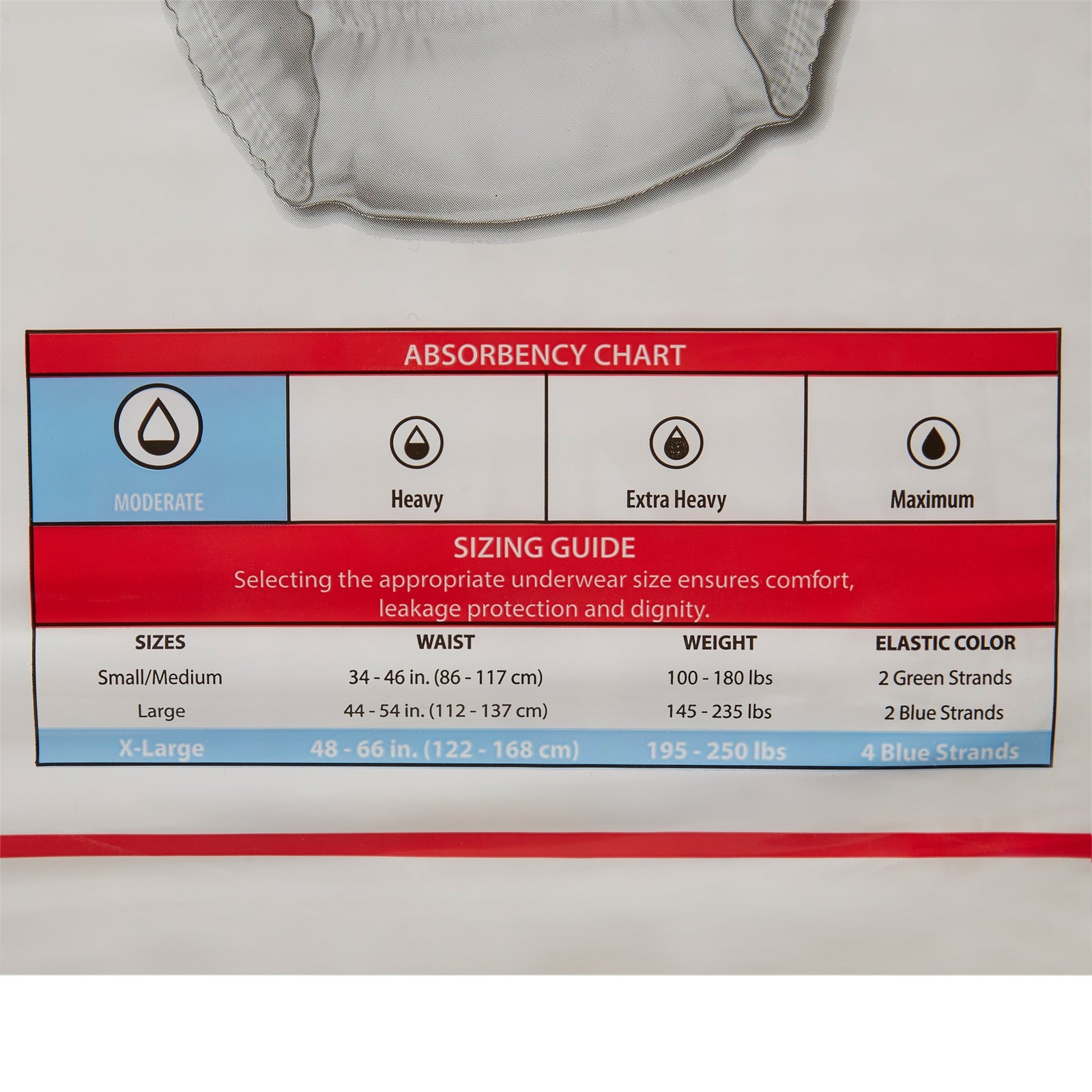 Cardinal Health Kenico Protective Underwear, Moderate Absorbency