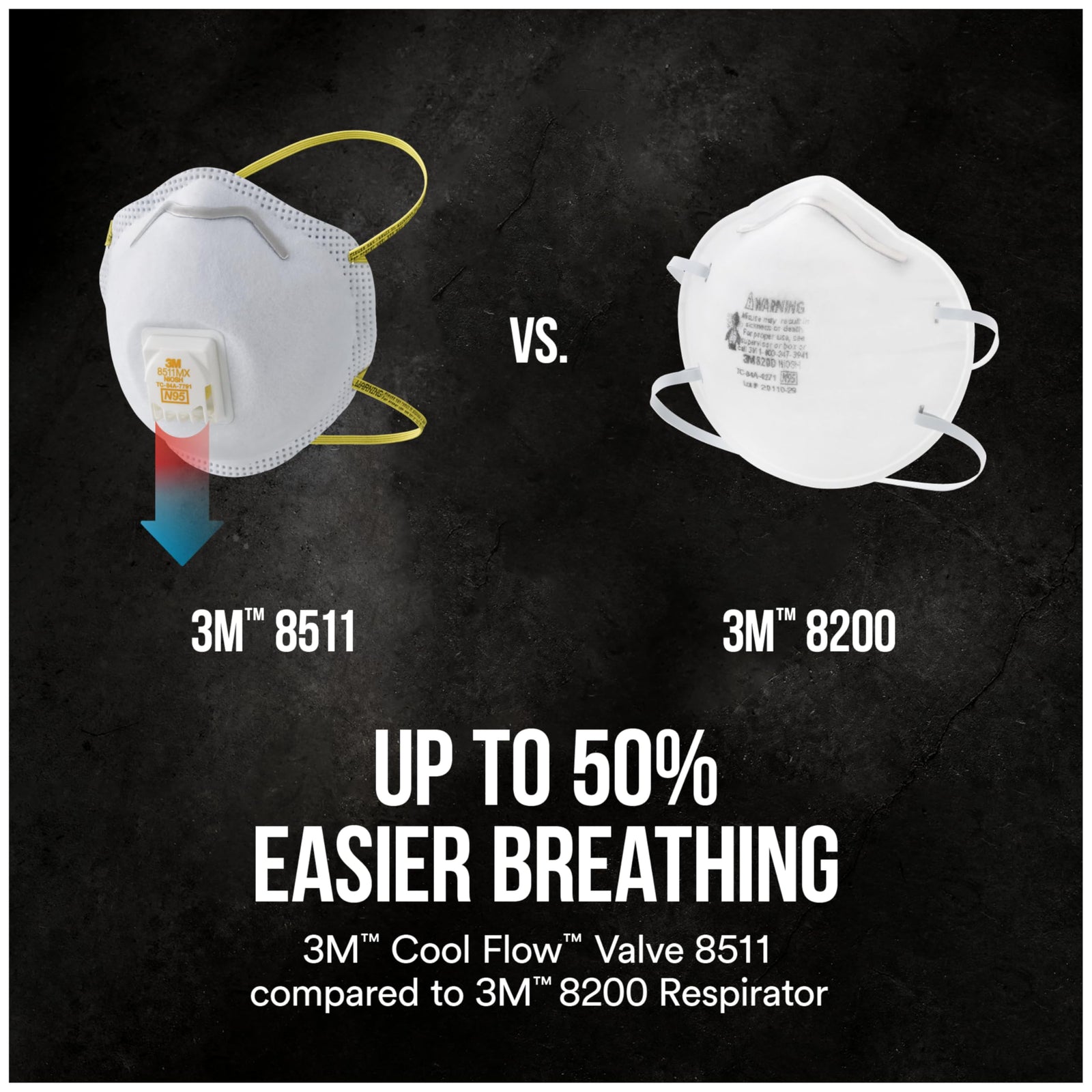 3M™ 8511 N95 Respirator Masks - NIOSH Approved - Box of 10