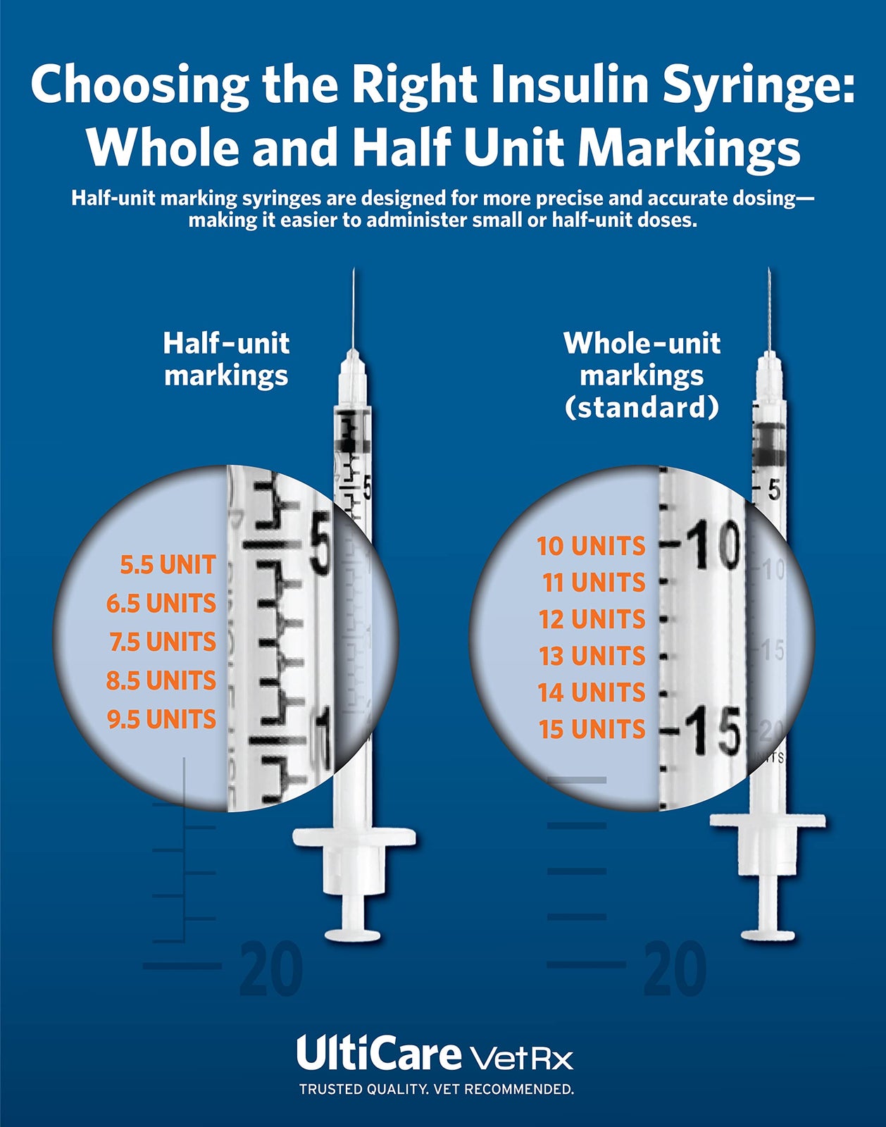 Ultimed Safe Pack Insulin Syringe Sharps Container System