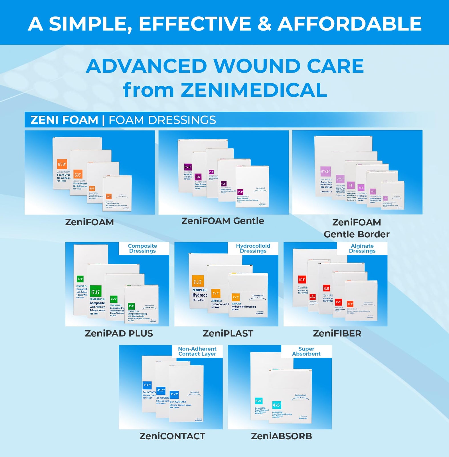 ZeniAbsorb Non-Adhesive Super Absorbent Foam Dressing