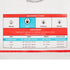 Cardinal Health Kenico SureCare Protective Underwear, Medium, Heavy Absorbency