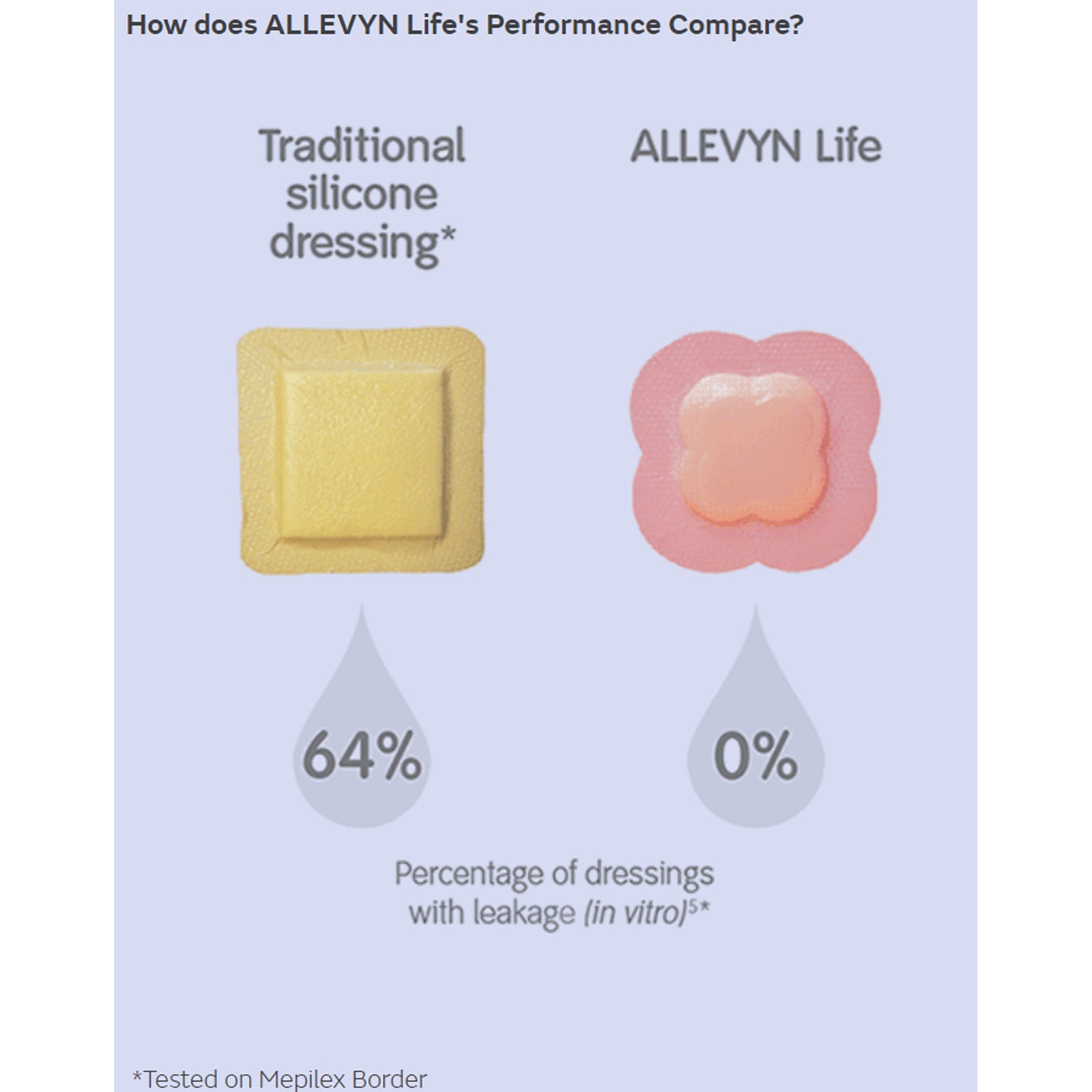 Allevyn Life Foam Dressing