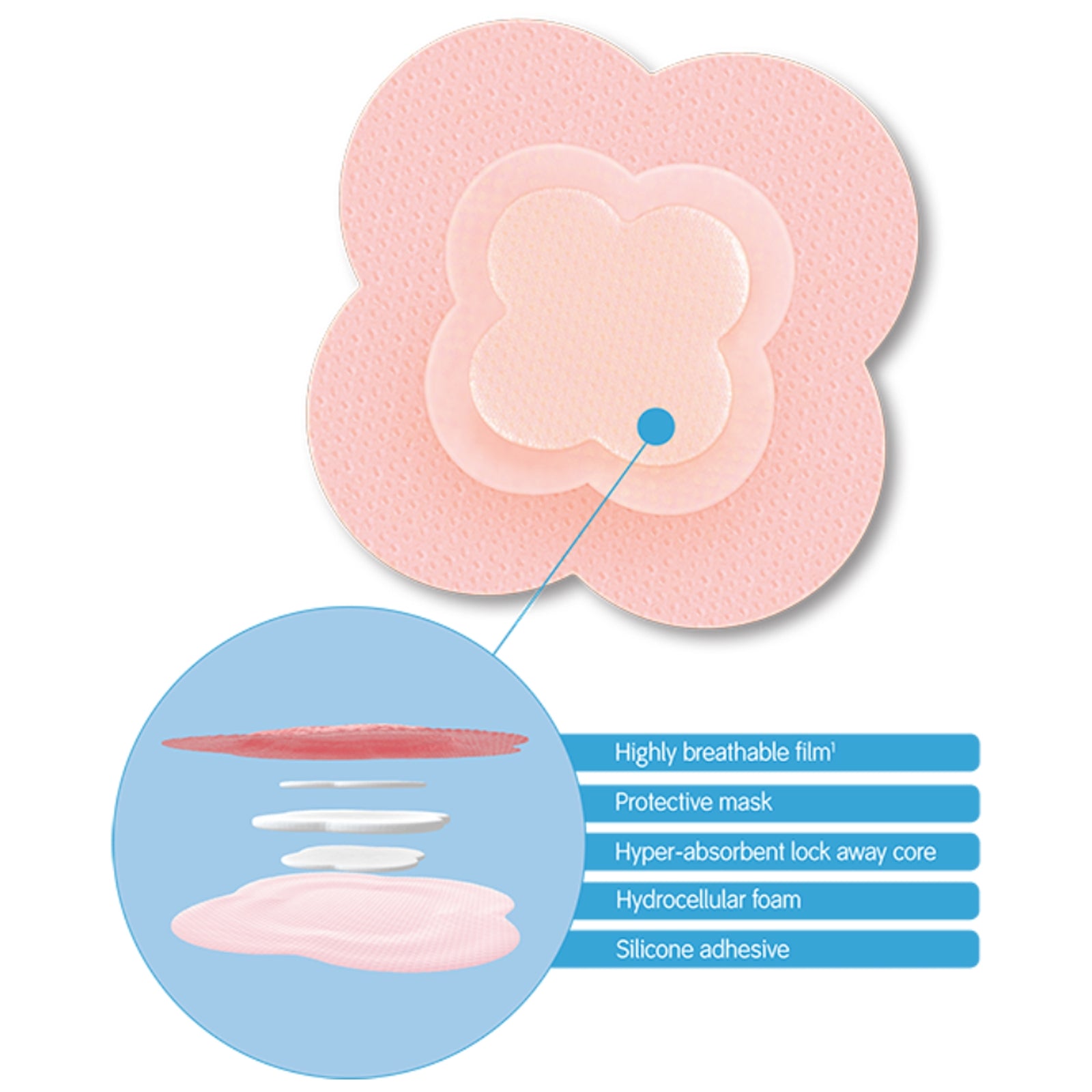 Allevyn Life Foam Dressing