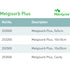 Melgisorb Plus Calcium Alginate Dressing