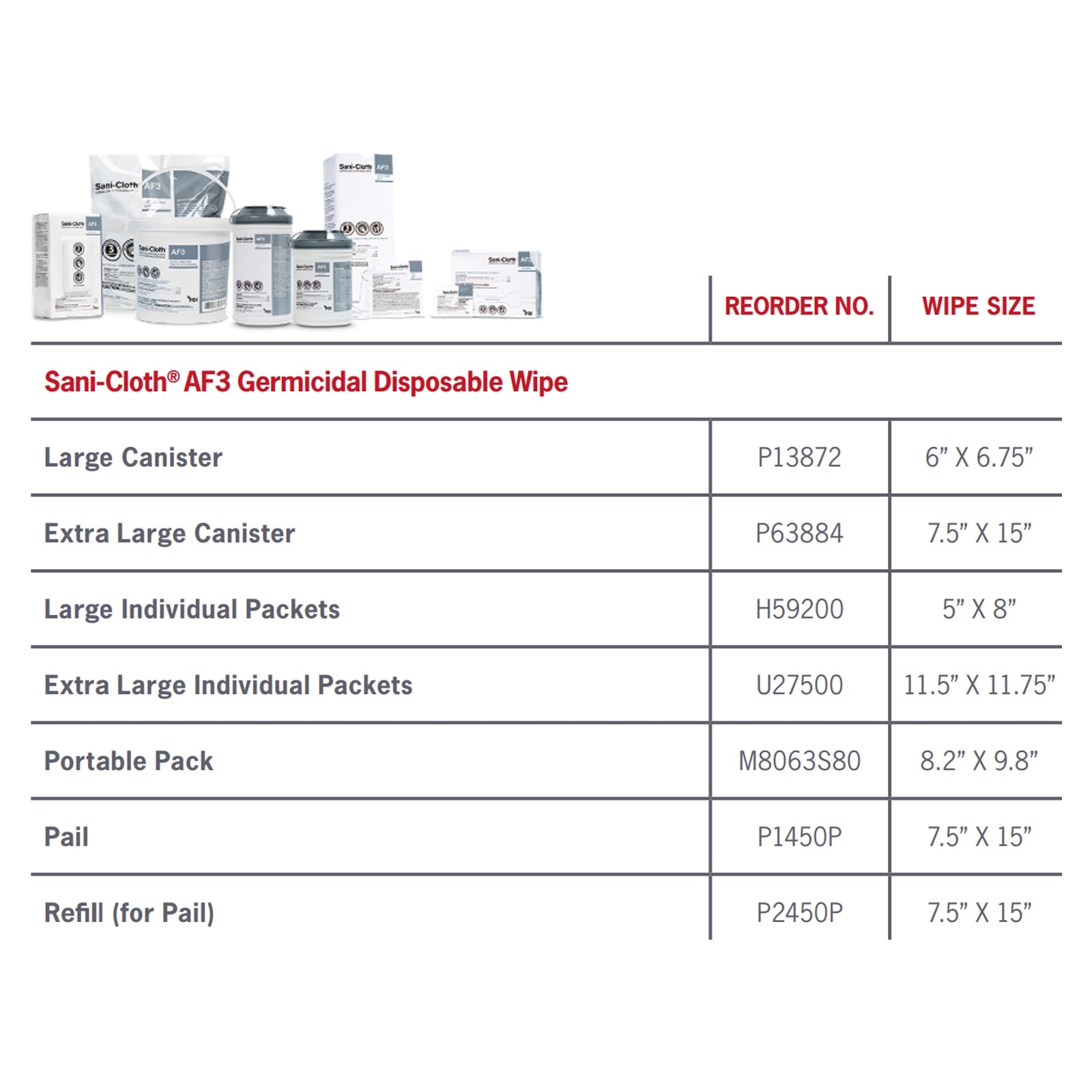 PROFESSIONAL DIS AF3 Sani-Cloth Disinfectant Wipes