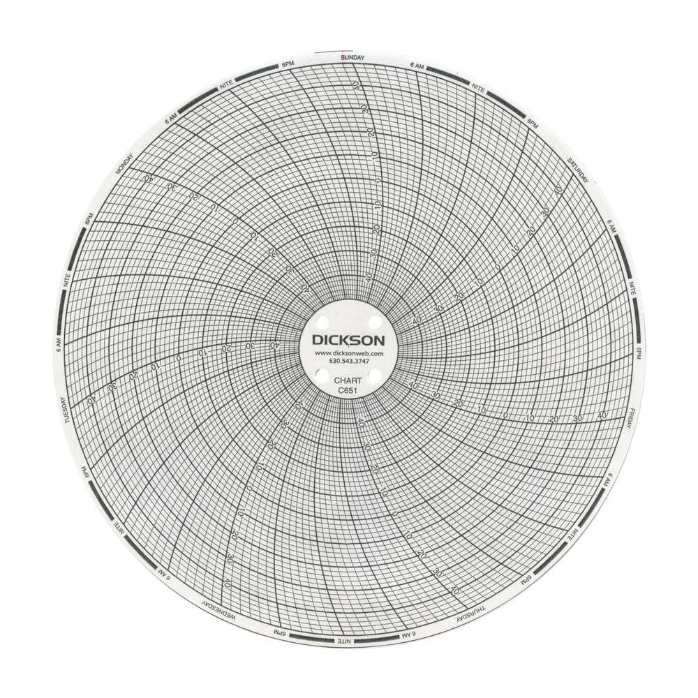 Dickson™ 6 Inch Diameter 7-Day Temperature Recording Chart - Box of 60