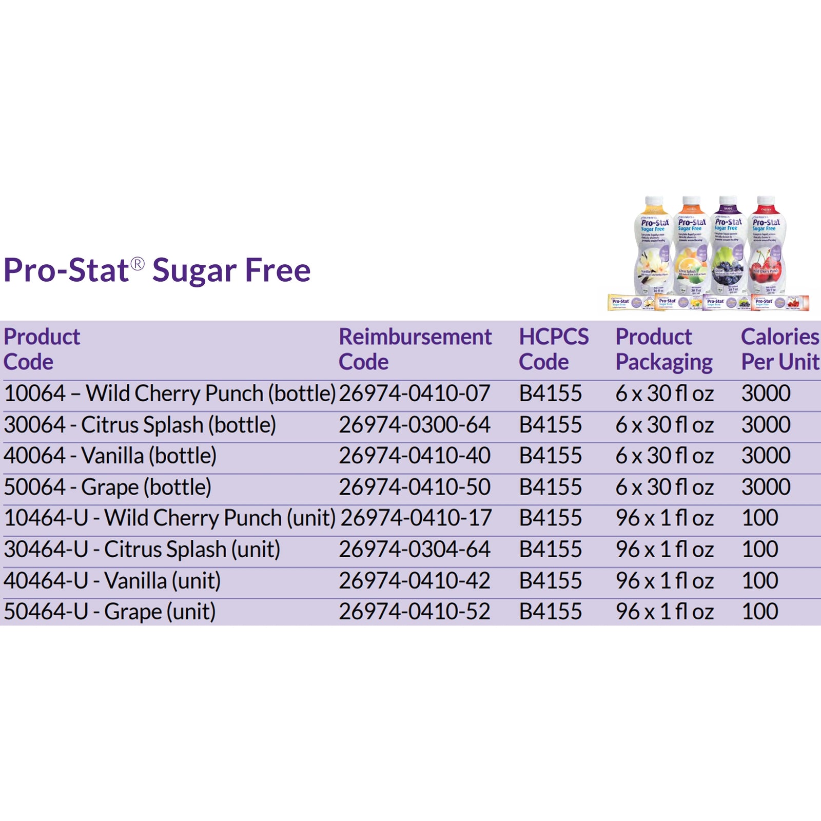 Pro-Stat Grape Flavor Liquid Protein Supplement 1 oz
