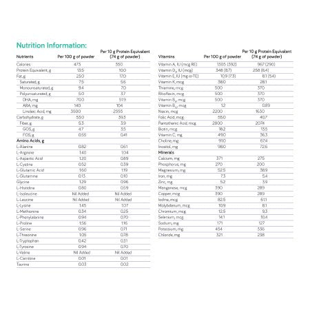 MSUD Anamix® Powder Infant Formula, 14.1 oz. Can