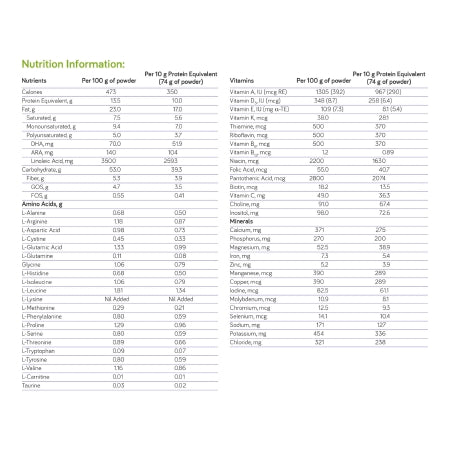 GA 1 Anamix ® Powder Infant Formula, 400 Gram Can