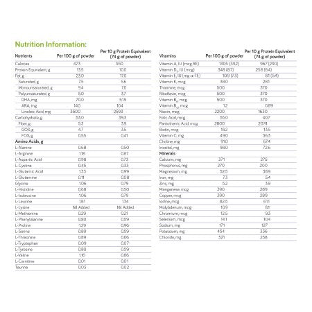 GA 1 Anamix ® Powder Infant Formula, 400 Gram Can