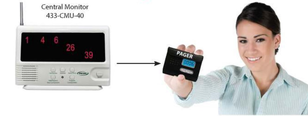 Smart Caregiver Central Monitoring Unit - White