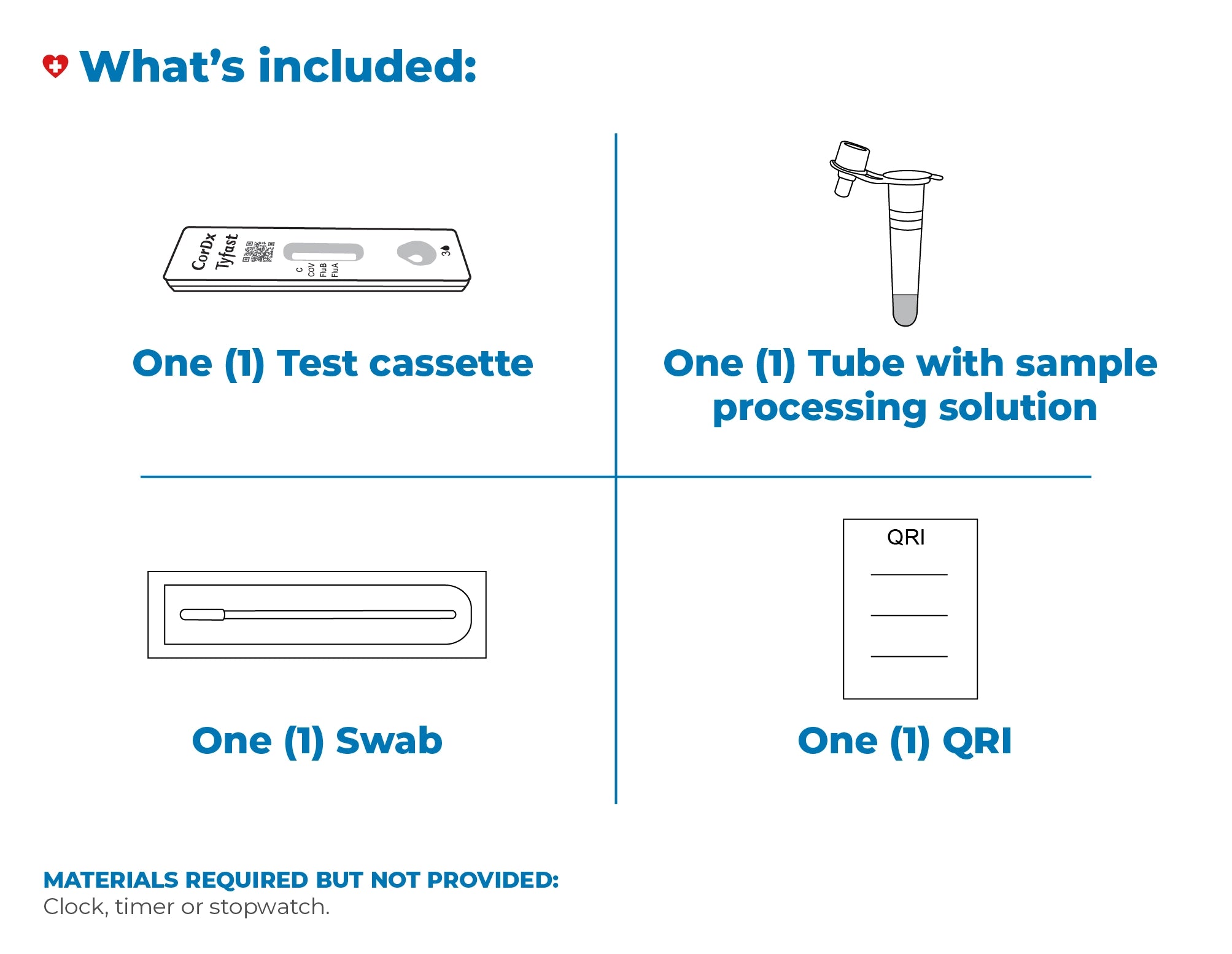 CorDx TyFast Flu A/B & COVID-19 At Home