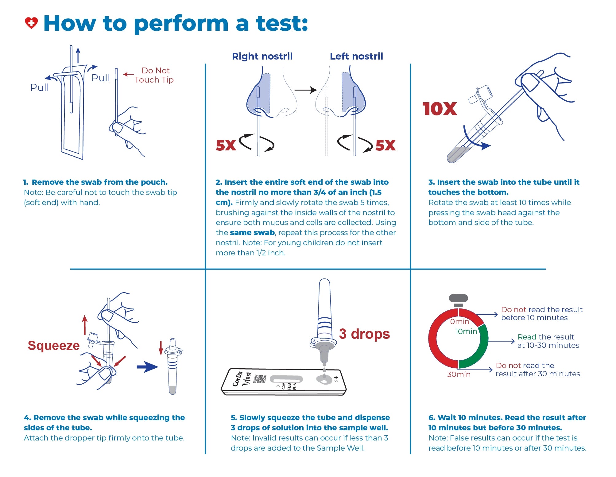 CorDx TyFast Flu A/B & COVID-19 At Home