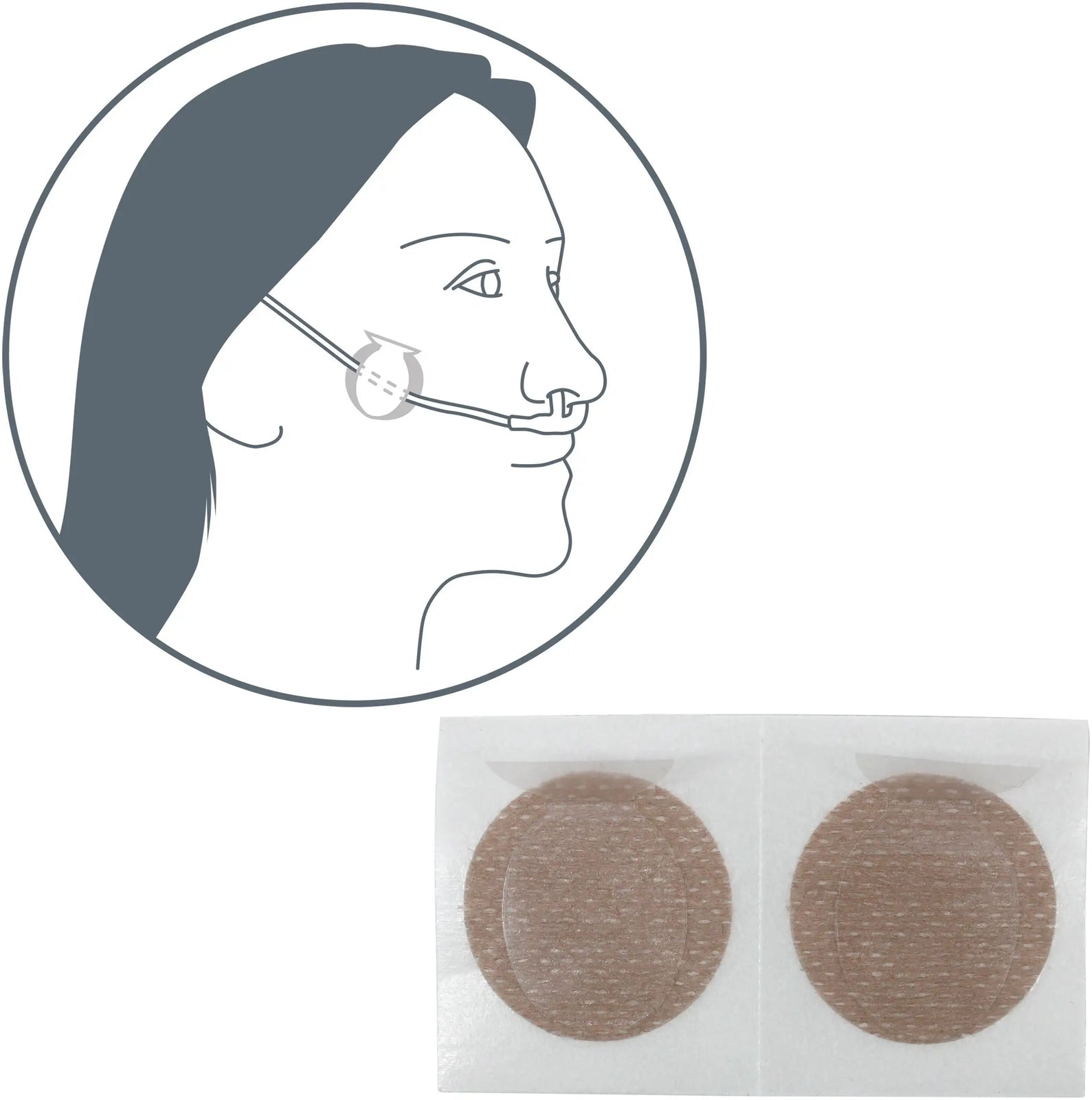 Sunset Healthcare Solutions Secure Cannula Stickers