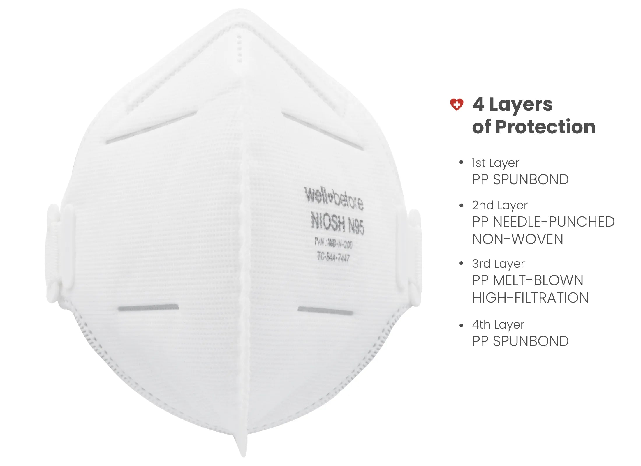 N95 Respirator | NIOSH Approved - Box of 10