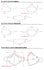 WellBefore mask fit guide - 3D KN95 Premium Small, Regular and KN95 Breeze dimensions