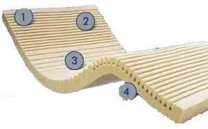 Span-America Medical Systems Geo-matt Mattress Overlay 72" x 34" x 3.5"