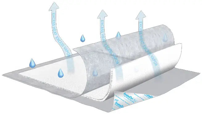 TENA InstaDri Air Securepad Underpad, 30" x 36" - Pack of 5