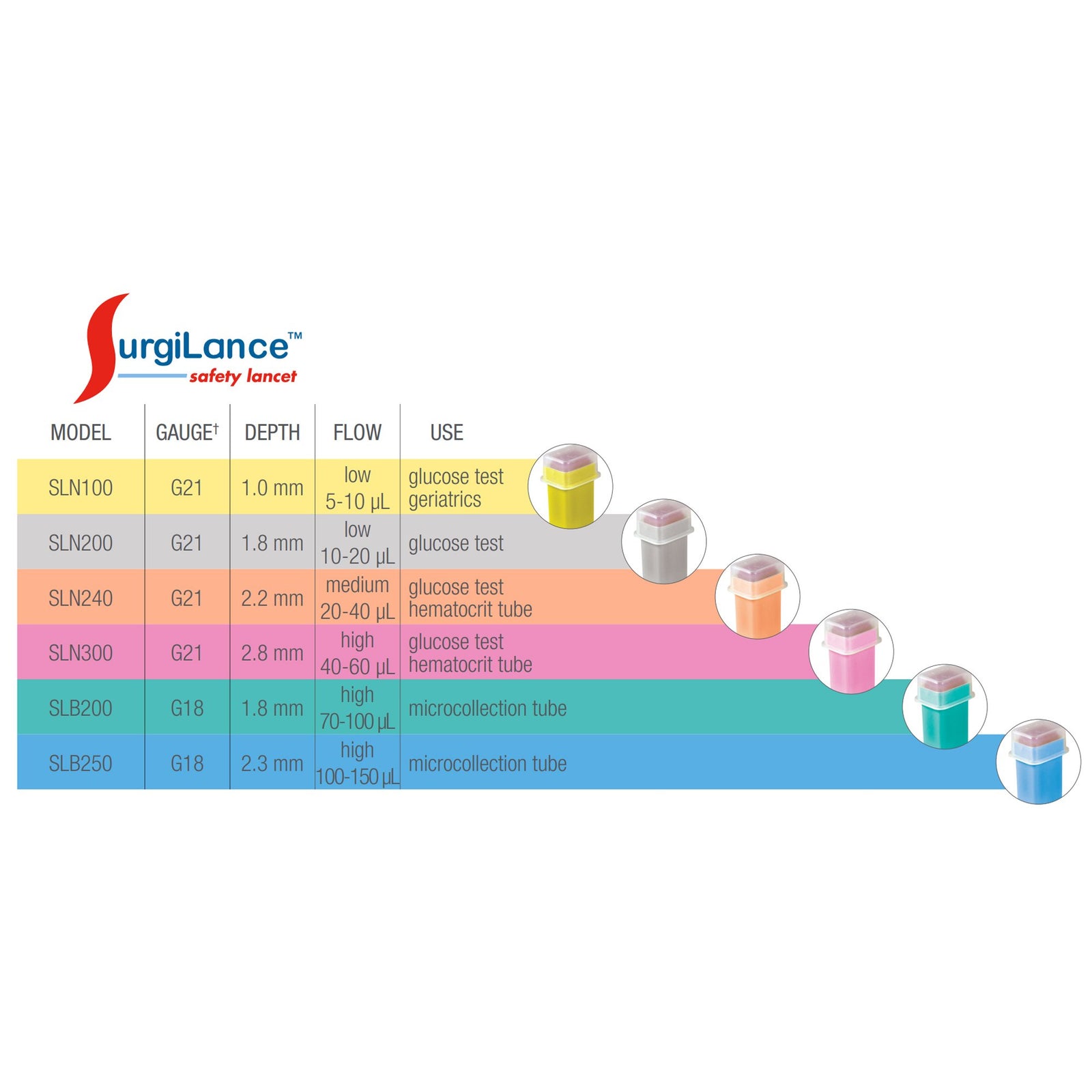 Surgilance Safety Lancet