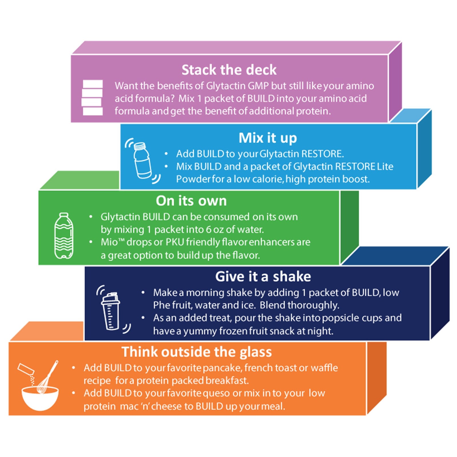 KU Oral Supplement Glytactin® BUILD 20/20 Smooth Flavor 20 Gram Individual Packet Powder