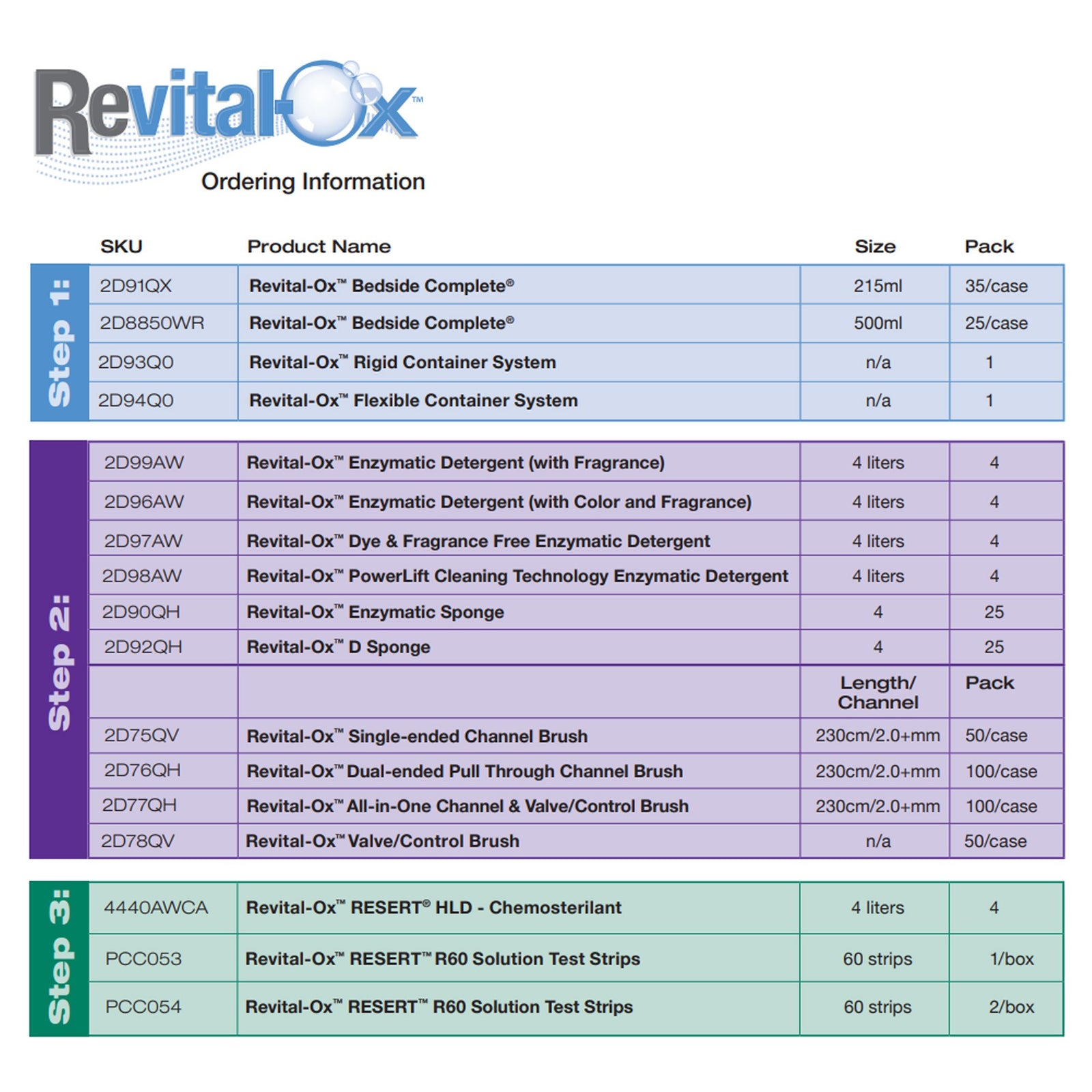 Revital-Ox RESERT R60 Hydrogen Peroxide Concentration Indicator