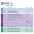 Revital-Ox RESERT R60 Hydrogen Peroxide Concentration Indicator