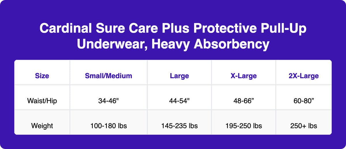 Cardinal Health Sure Care Plus size guide — waist measurements S/M through XL/XXL