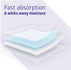 ContourPlus fast-absorption layered core construction
