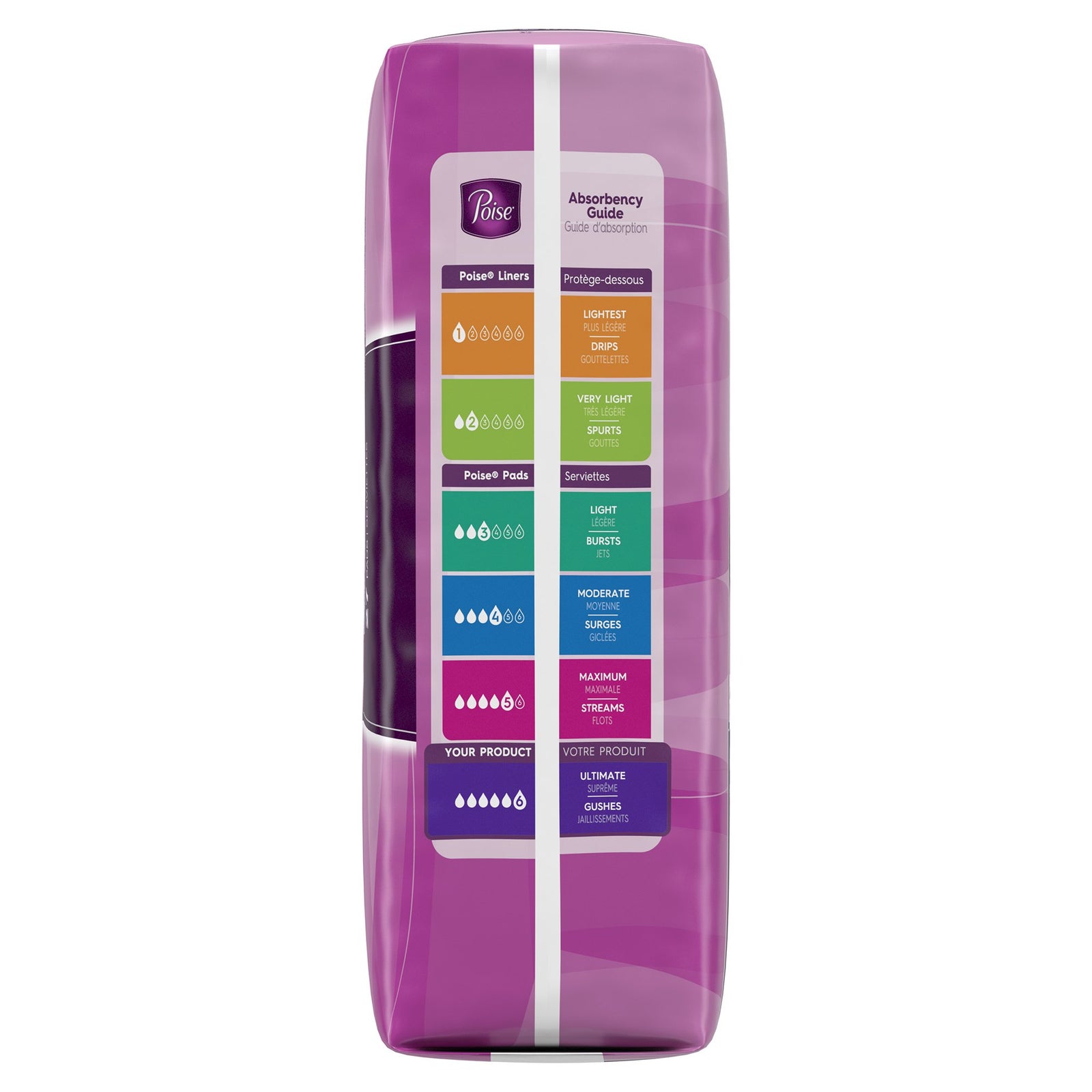 Poise Bladder Control Pad