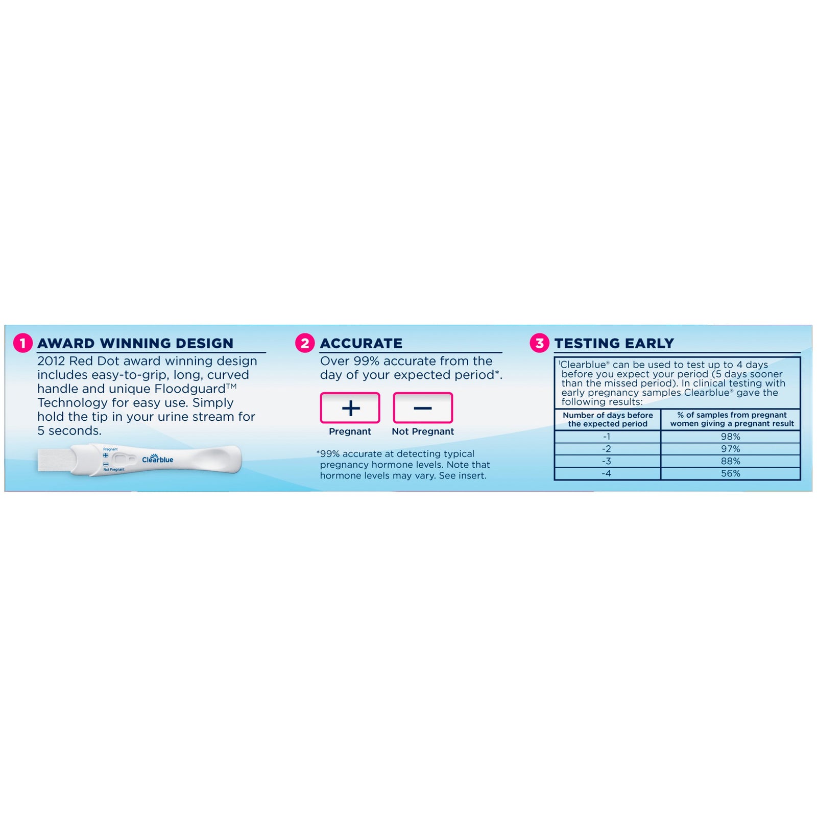 Clearblue Rapid Test Kit