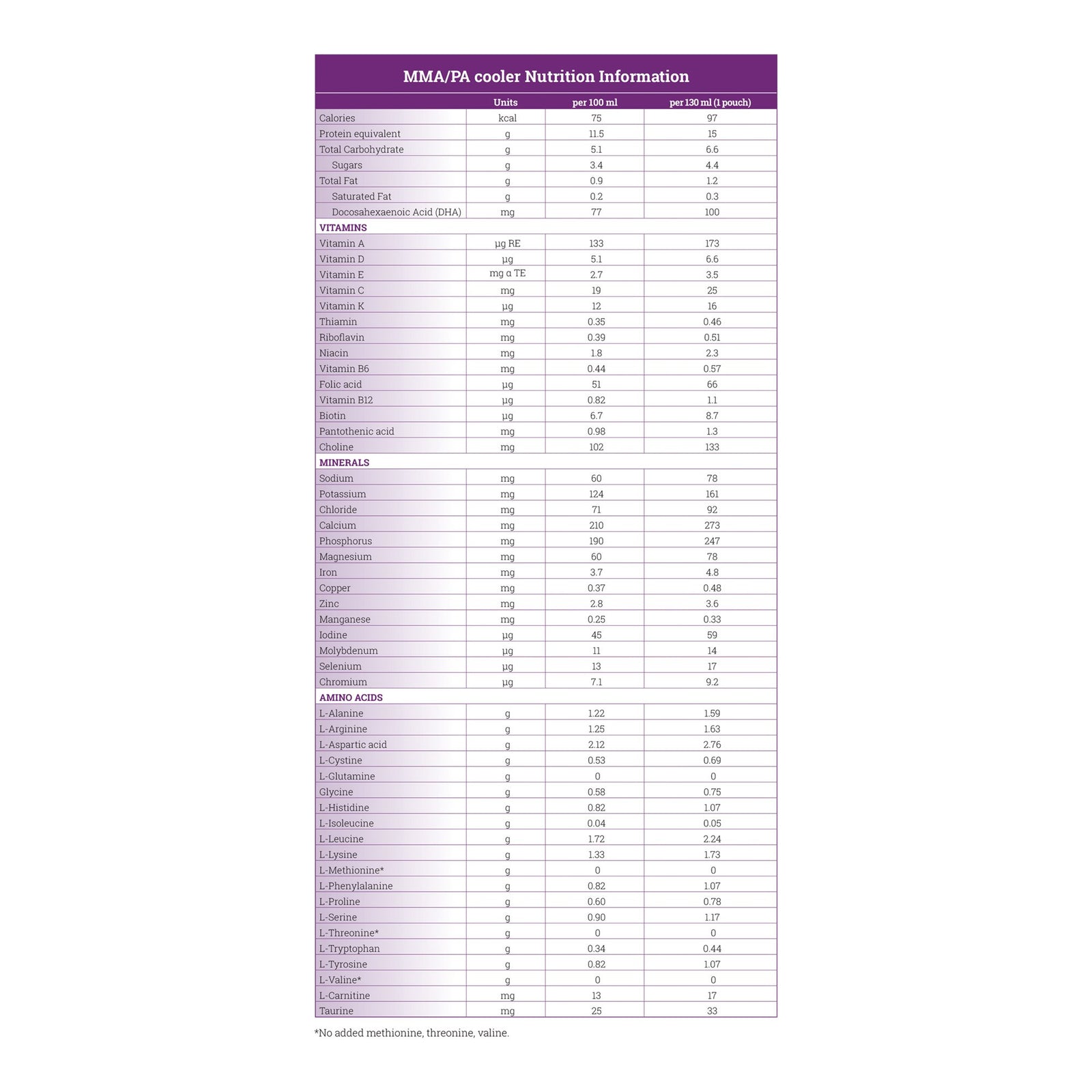 MMA/PA cooler15 Oral Supplement